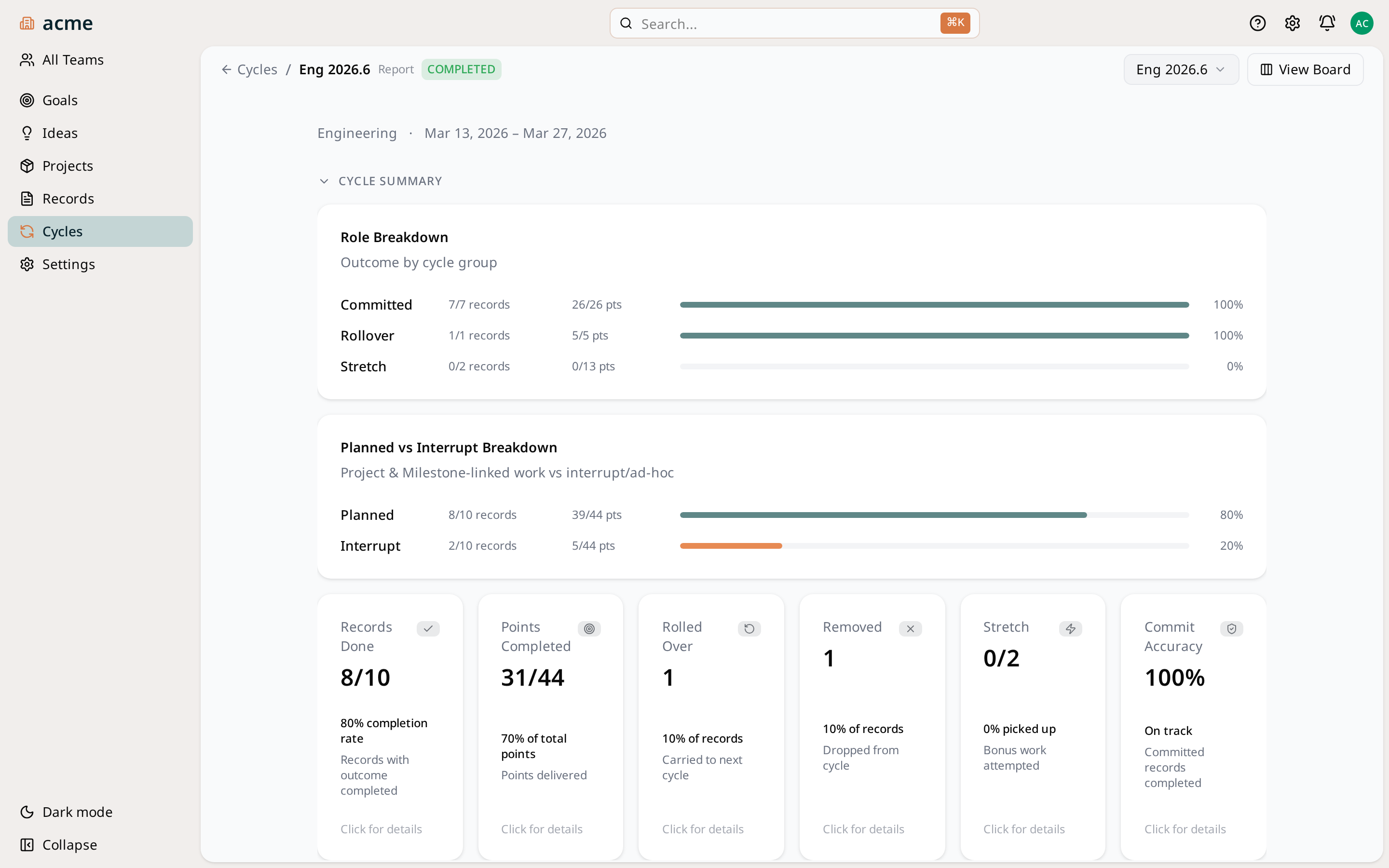 Saga PM Cycle Report